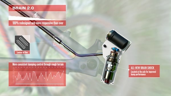 tbo-specialized-epic-brain-keyshot-animation-00-600.jpg